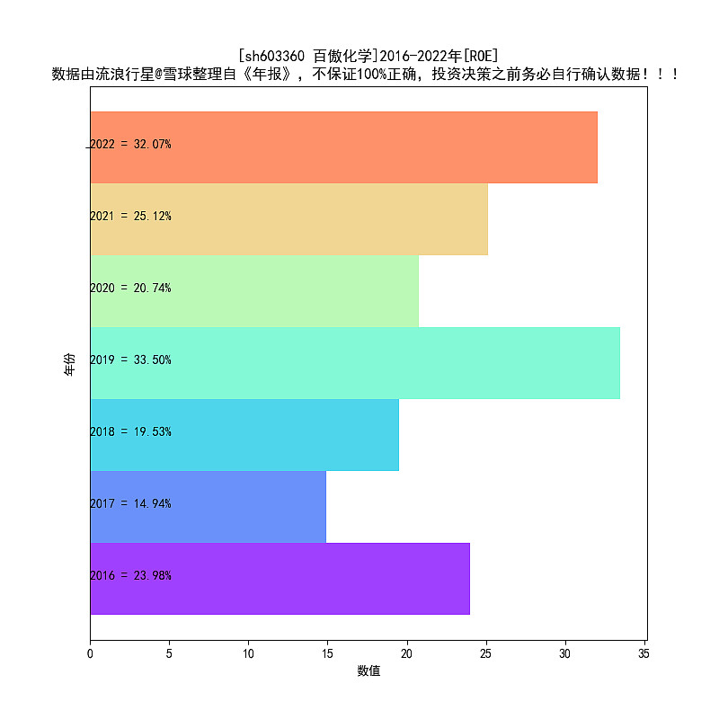 百傲化学2016-2022年天博电竞报扫描(图1)