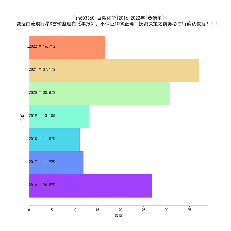 百傲化学2016-2022年天博电竞报扫描(图2)