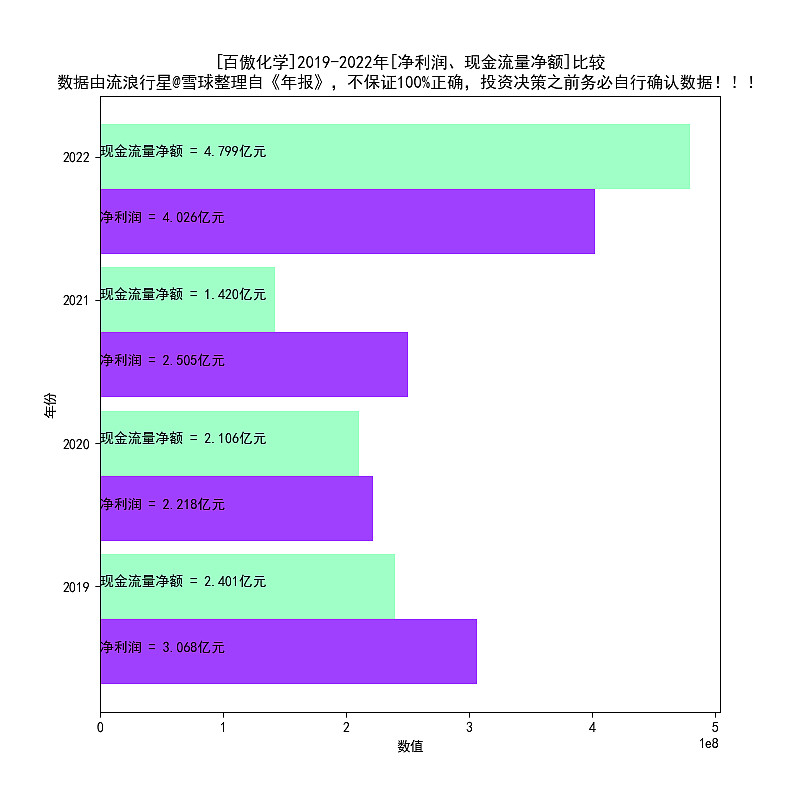 百傲化学2016-2022年天博电竞报扫描(图4)