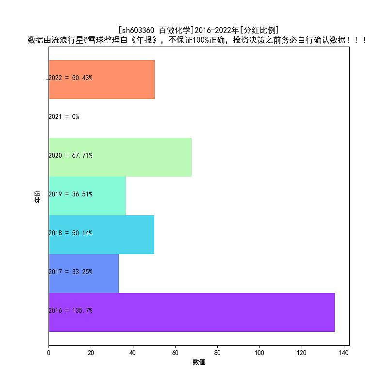 百傲化学2016-2022年天博电竞报扫描(图3)