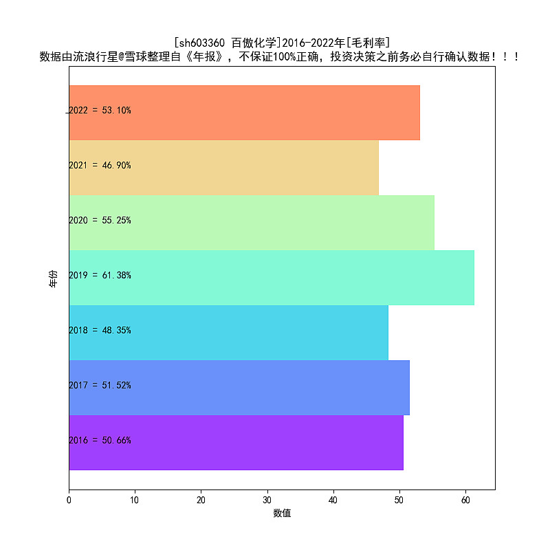 百傲化学2016-2022年天博电竞报扫描(图5)