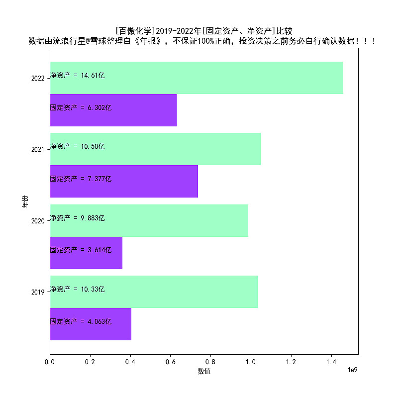 百傲化学2016-2022年天博电竞报扫描(图8)