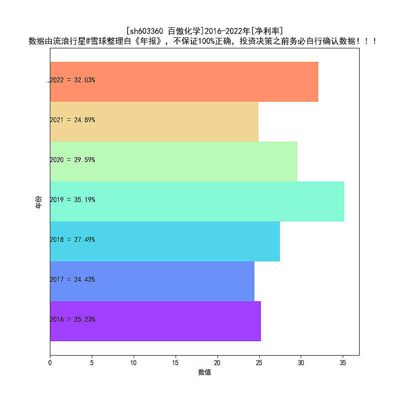 百傲化学2016-2022年天博电竞报扫描(图6)