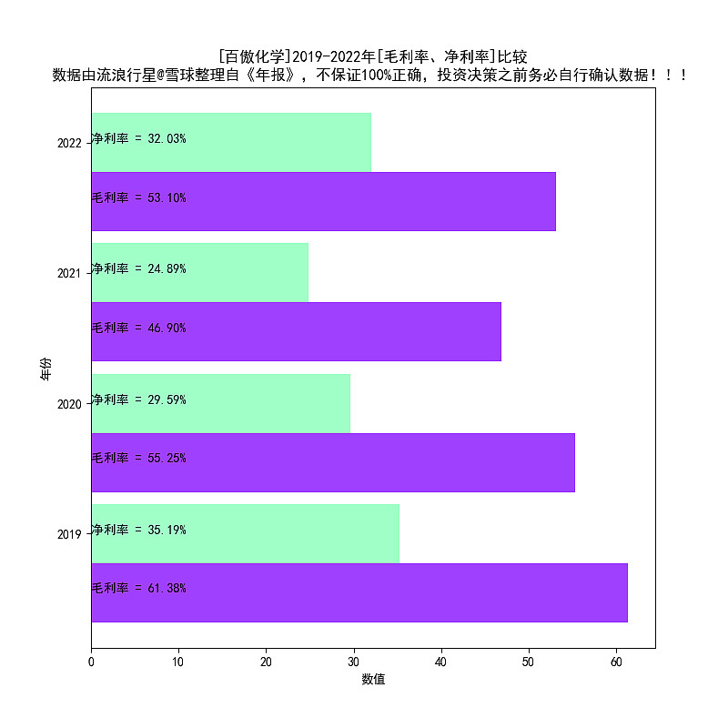 百傲化学2016-2022年天博电竞报扫描(图7)