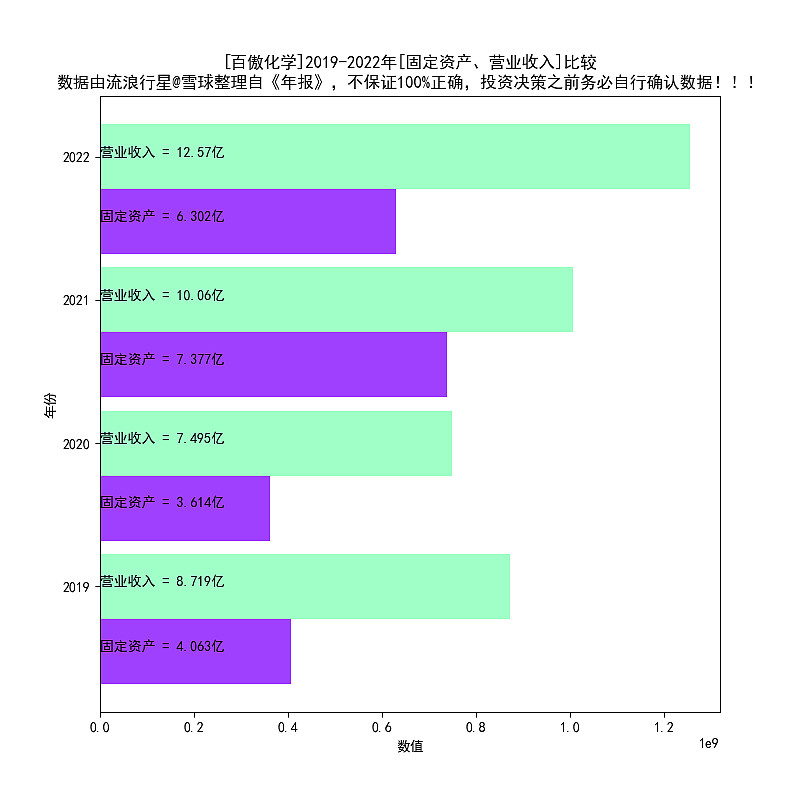 百傲化学2016-2022年天博电竞报扫描(图10)