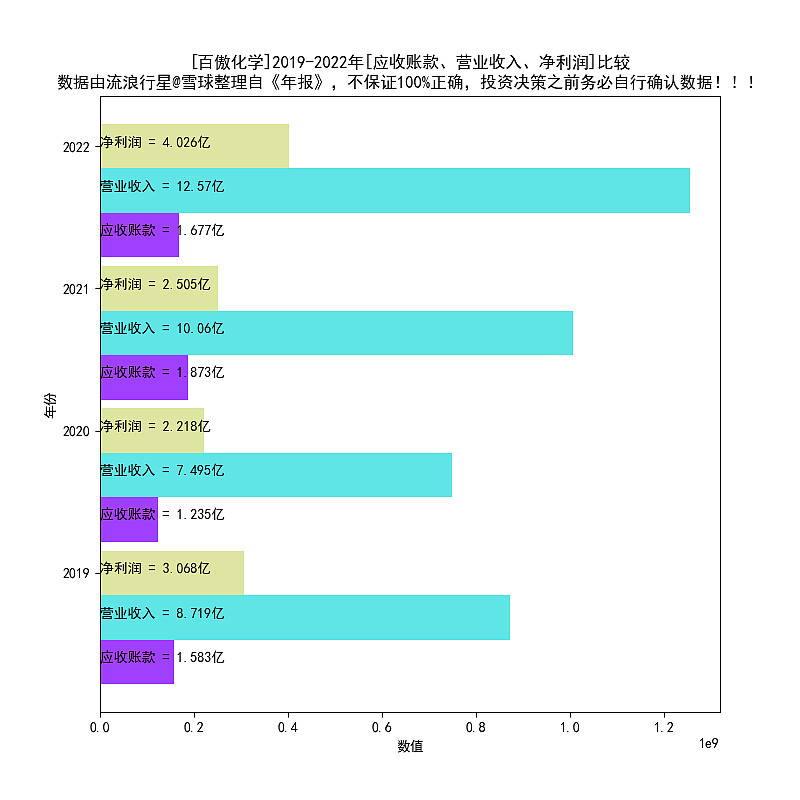 百傲化学2016-2022年天博电竞报扫描(图9)