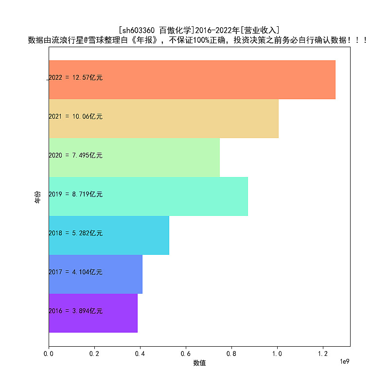 百傲化学2016-2022年天博电竞报扫描(图12)