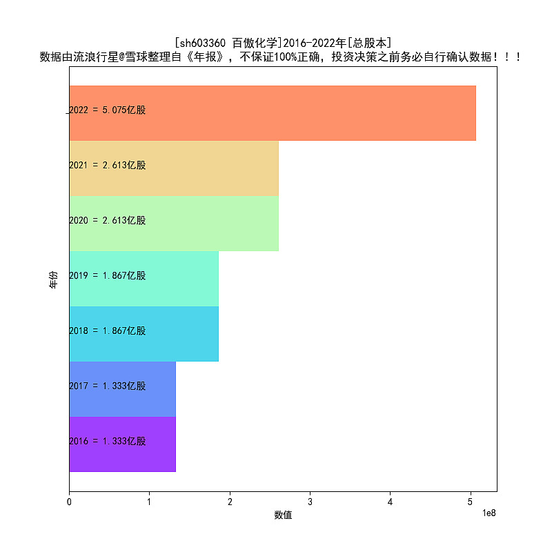 百傲化学2016-2022年天博电竞报扫描(图11)