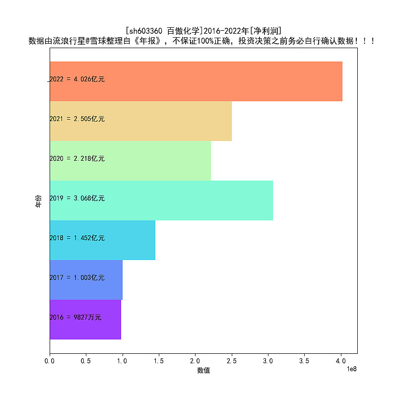 百傲化学2016-2022年天博电竞报扫描(图13)