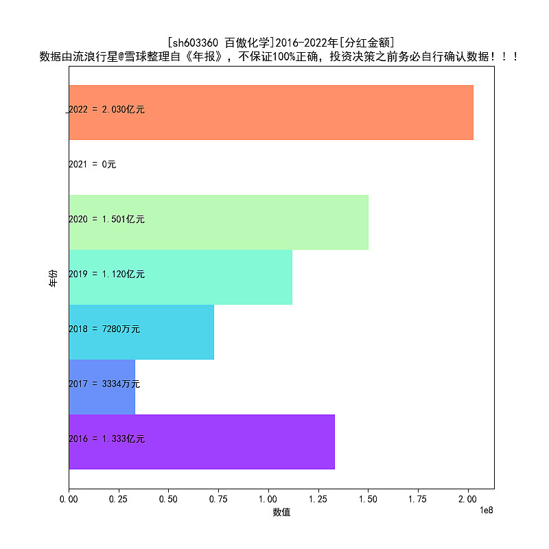 百傲化学2016-2022年天博电竞报扫描(图14)