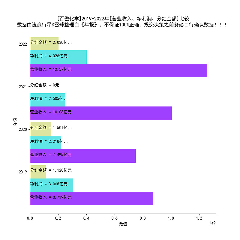 百傲化学2016-2022年天博电竞报扫描(图15)