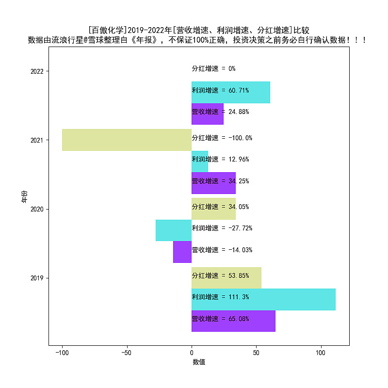 百傲化学2016-2022年天博电竞报扫描(图16)